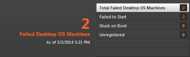 Monitoring Machine Connection Failures with Citrix Director