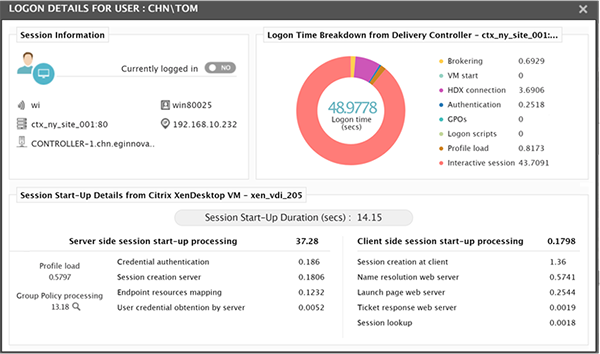 Single integrated view of logon metrics