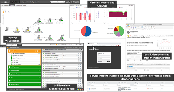 IT performance monitoring portal