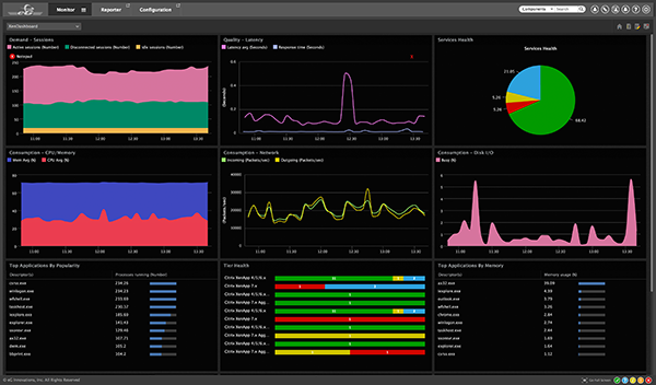 IT performance monitoring dashboard