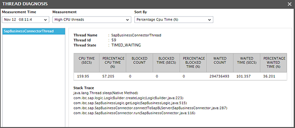 JVM High CPU Graph