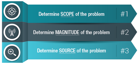 Citrix Troubleshooting Process