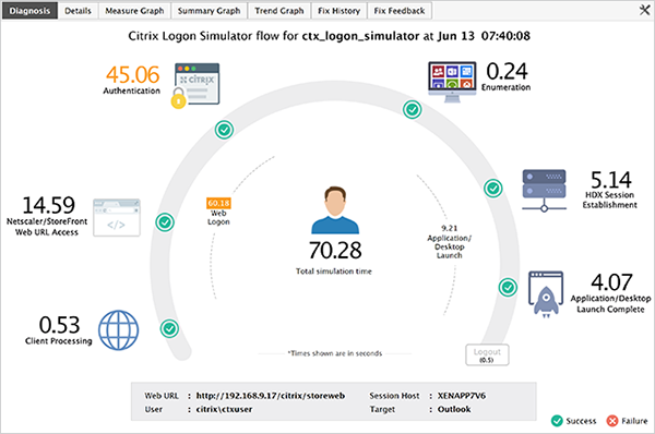 Free Citrix Logon Simulator