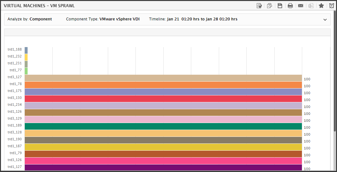 VM sprawl reporting