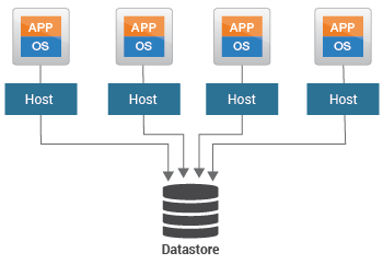 Virtual server and datastore monitoring