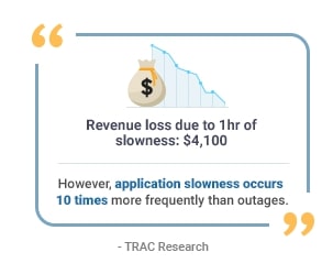Revenue loss due to application slowness