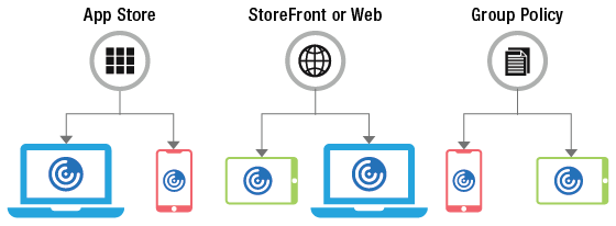 By tracking Citrix Receiver and end user devices, you can centrally manage and track which devices are running which version of Receiver