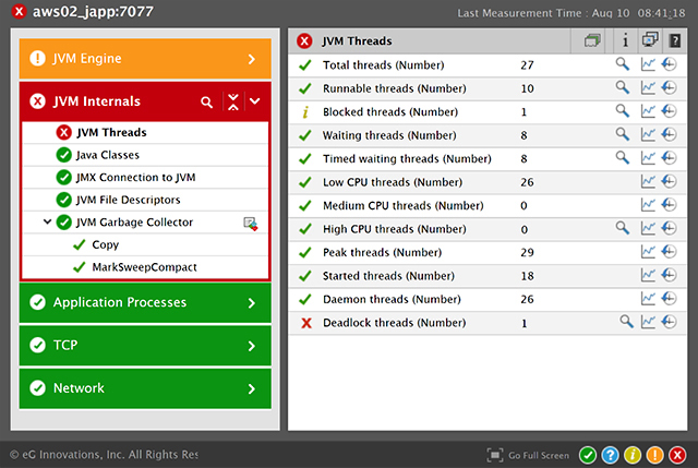 Java monitoring helps identify deadlocked threads