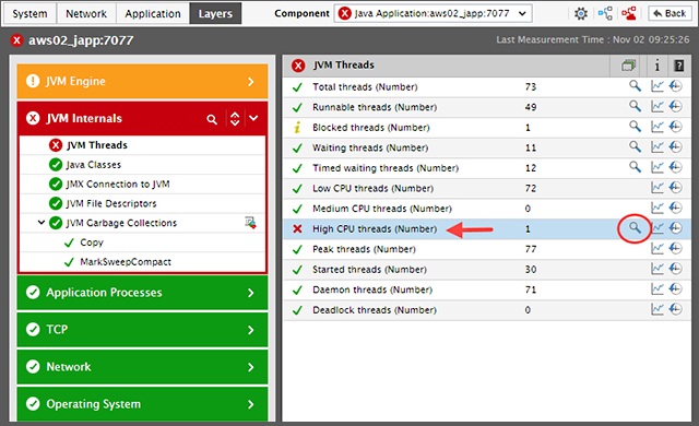 Discovering high CPU threads in the JVM is a key for troubleshooting java CPU issues