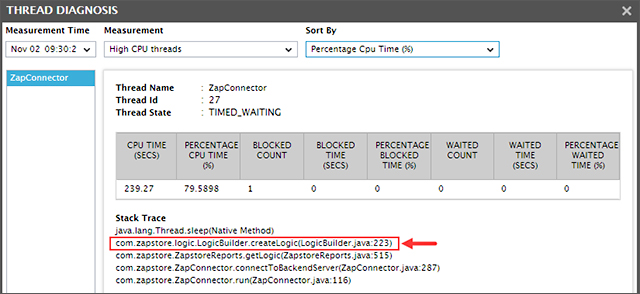 Java troubleshooting - Identifying the cause of high JVM CPU usage is enabled through thread diagnosis