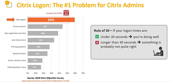 Monitoring Citrix logon time and Citrix ICA RTT