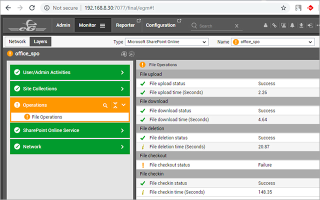 Office 365 performance issues monitoring dashboard