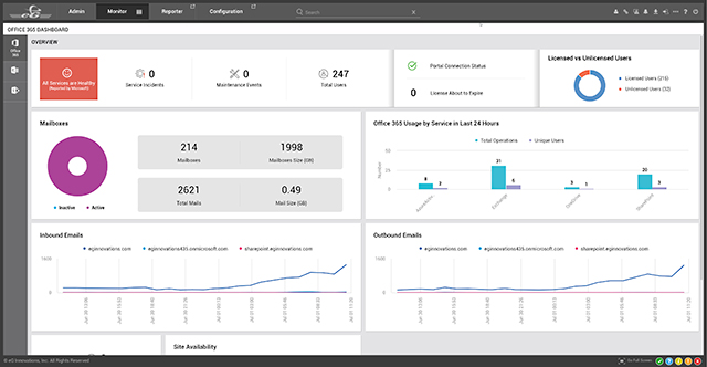 eG Enterprise provides a comprehensive Office 365 performance monitoring dashboard.