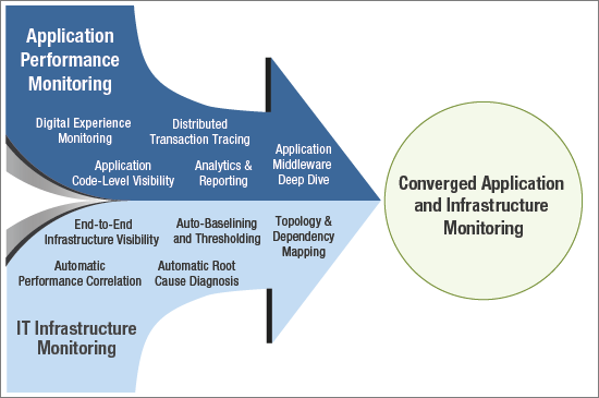 Application performance. Application Performance class это. Application Performance class a1.