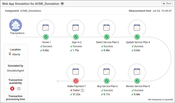 Synthetic Transaction Monitoring