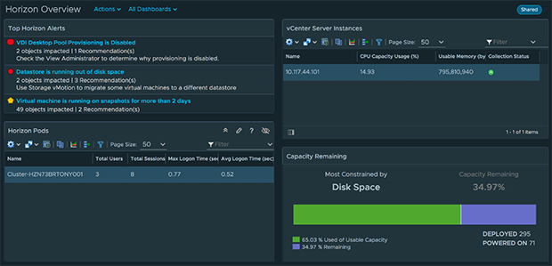 A Horizon Overview dashboard makes monitoring VMware vRealize much easier.