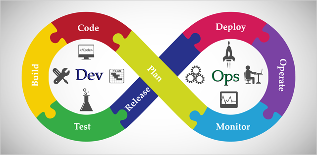 Importance of DevOps Tools