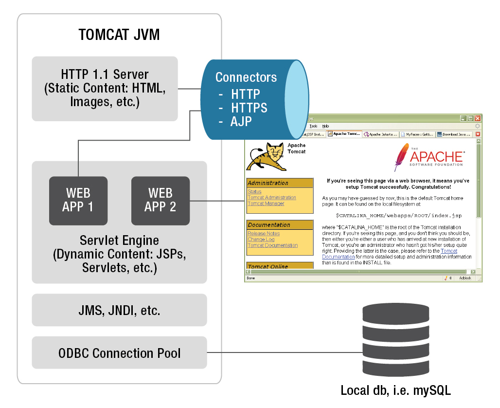 Top 7 Tomcat Performance Metrics to Monitor eG Innovations.