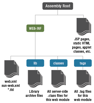 Understanding why Tomcat Servlet needs to be monitored