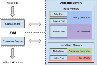 10 Apache Tomcat Performance Tuning Tips and Best Practices