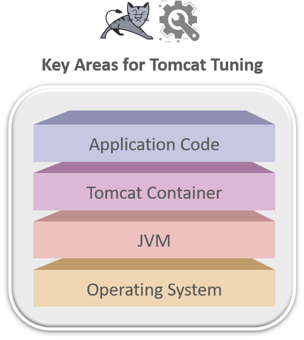 tomcat-performance-tuning