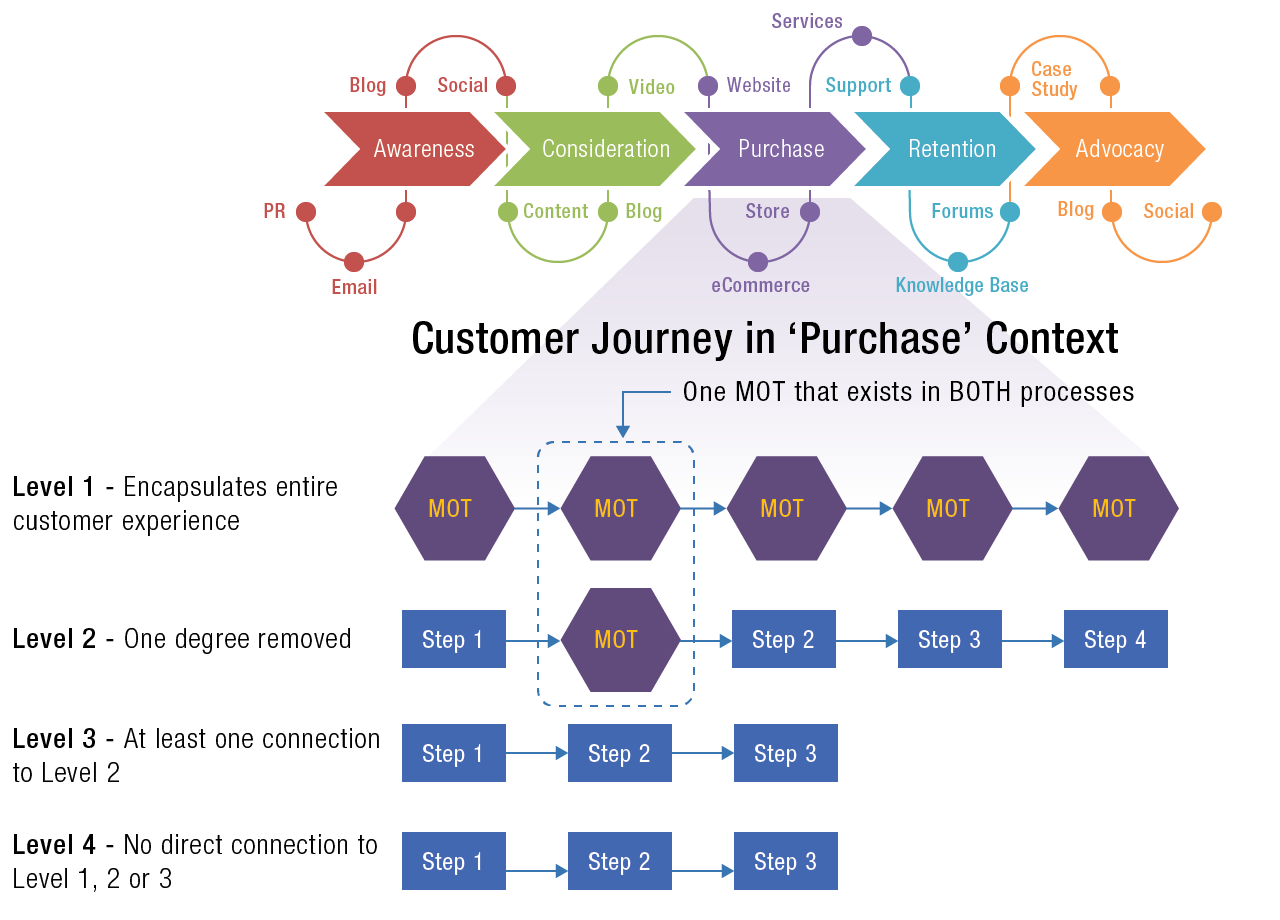 Digital Customer Journey Mapping Dissecting Digital Customer Experience |Eg Innovations