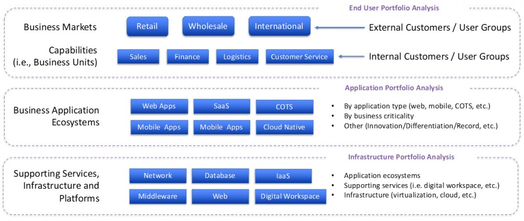 Monitoring for Business Outcomes