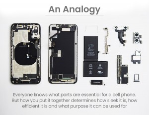 How a monitoring sysem is assembled determines how efficient and productive the sysetm is.