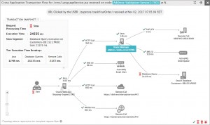 = APM tools use "tag-and-follow" tracing to drill into each application tier.