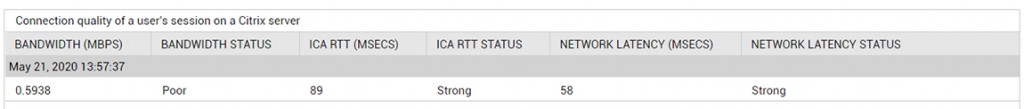 Citrix Connection Quality for user sessions