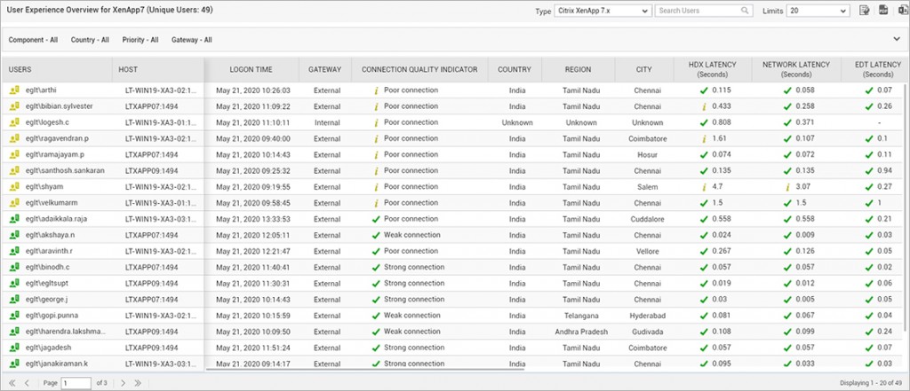 Citrix Connection Quality Indicator is a key part of the eG Enterprise digital workspace dashboard