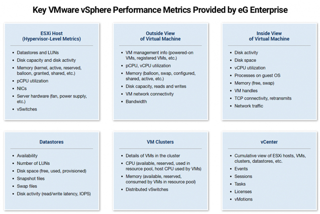 VMware Metrics