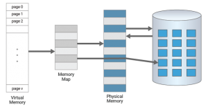 Monitoring page file usage 