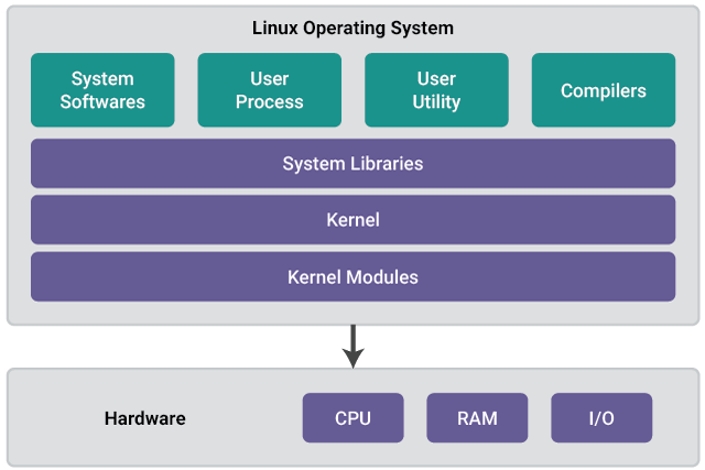 network virtualization tools linux