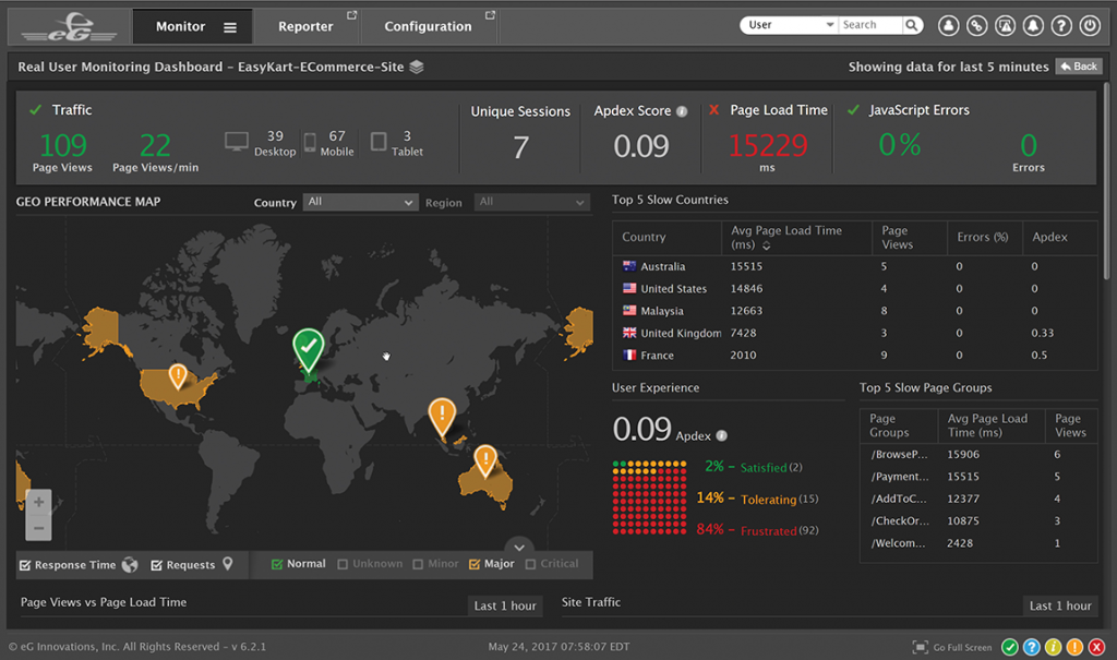 Slow time is the new downtime – monitor the digital experience of users in real time