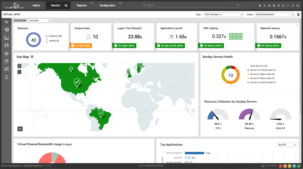 Slow time is the new downtime – monitor the digital experience of users in real time