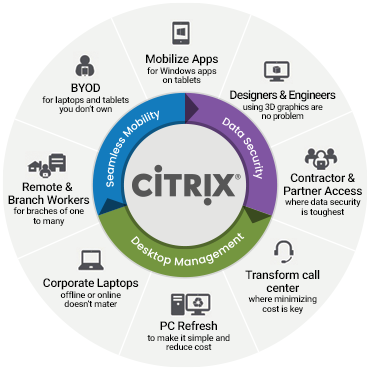 Citrix cloud diagram