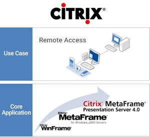 Citrix Digital Workspace use case and core application