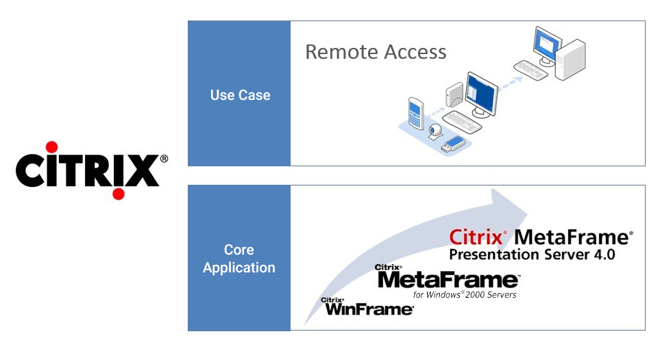Citrix partners workspace anydesk executive