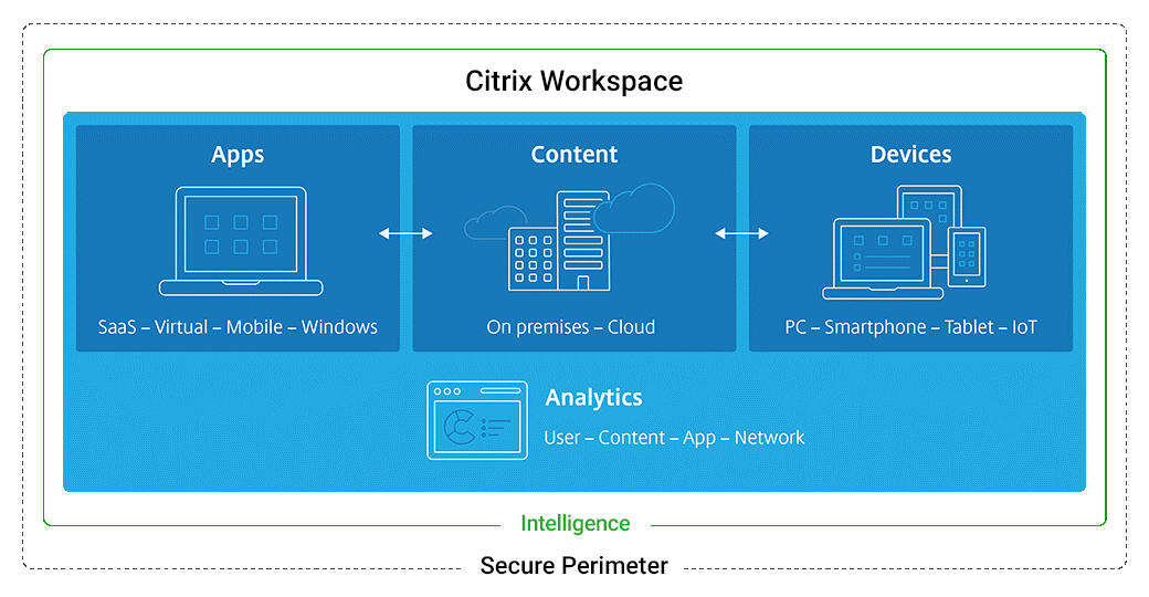 Citrix Citrix