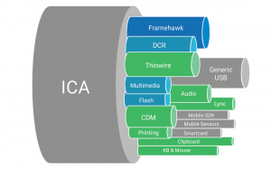 Citrix session latency monitoring