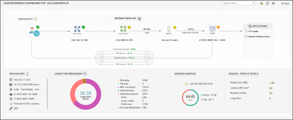 Citrix session topology illustration shows all tiers supporting a user session