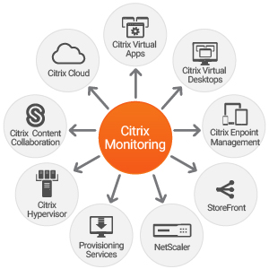 Citrix Digital Workspace impacts many different applications and processes