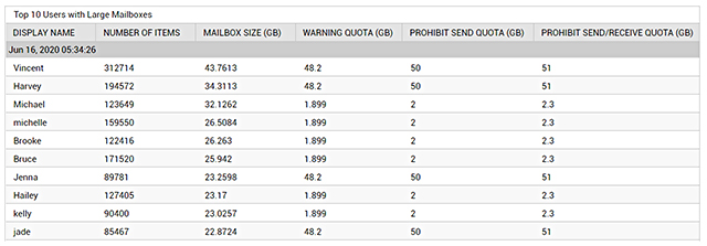 Managing Office 365 mailbox usage report