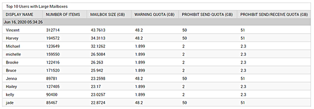 Managing Office 365 mailbox usage report