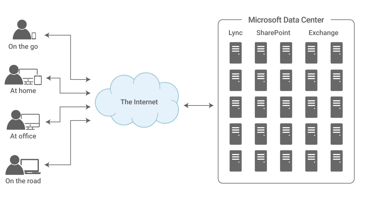 office 365 subscription plans sharepoint featurea office 365 subscription plans sharepoint featurea