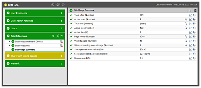 Managing SharePoint online storage monitoring in Office 365