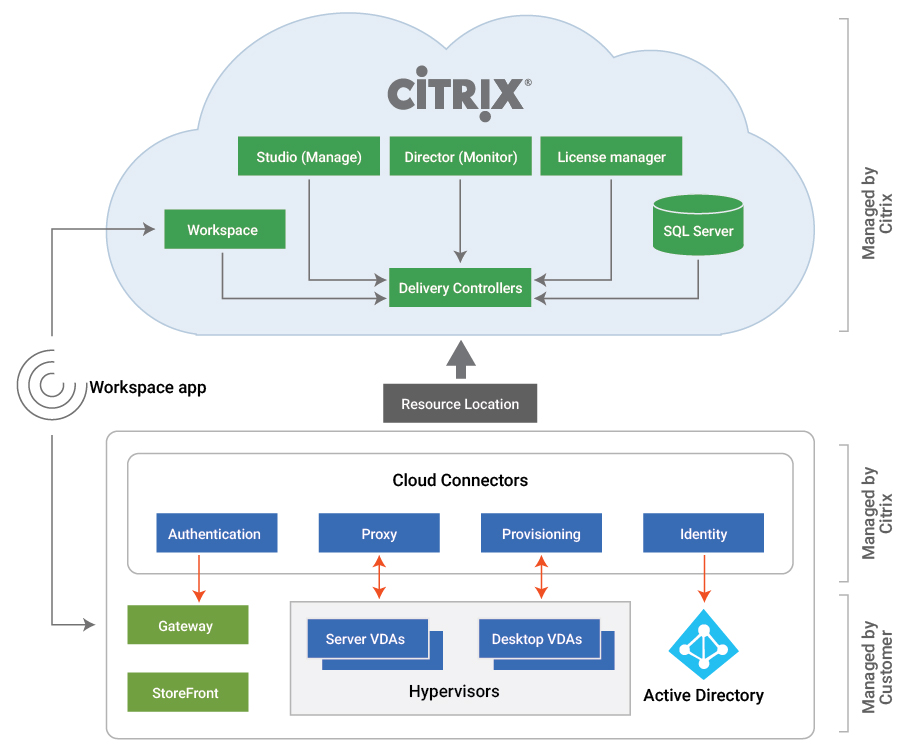 citrix server management