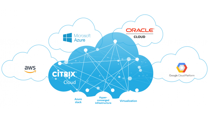 Citrix and aws