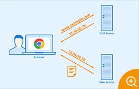 Citrix DNS is a critical part of your infrastructure